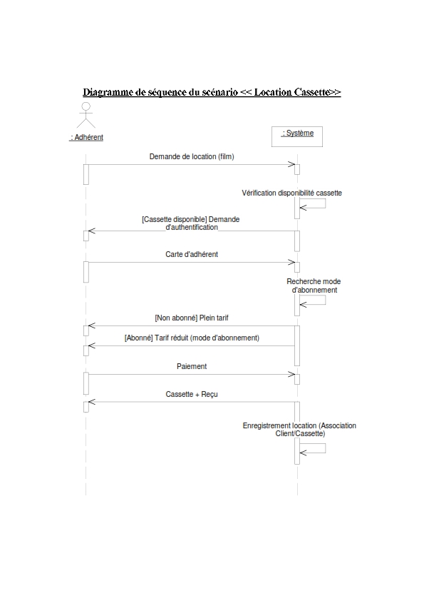 Exercice UML corrigé