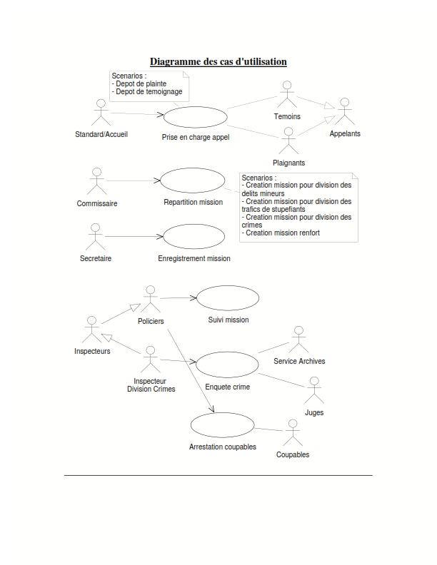 Exercice UML analyse des besoins