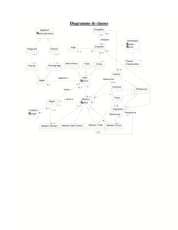 analyse des besoins