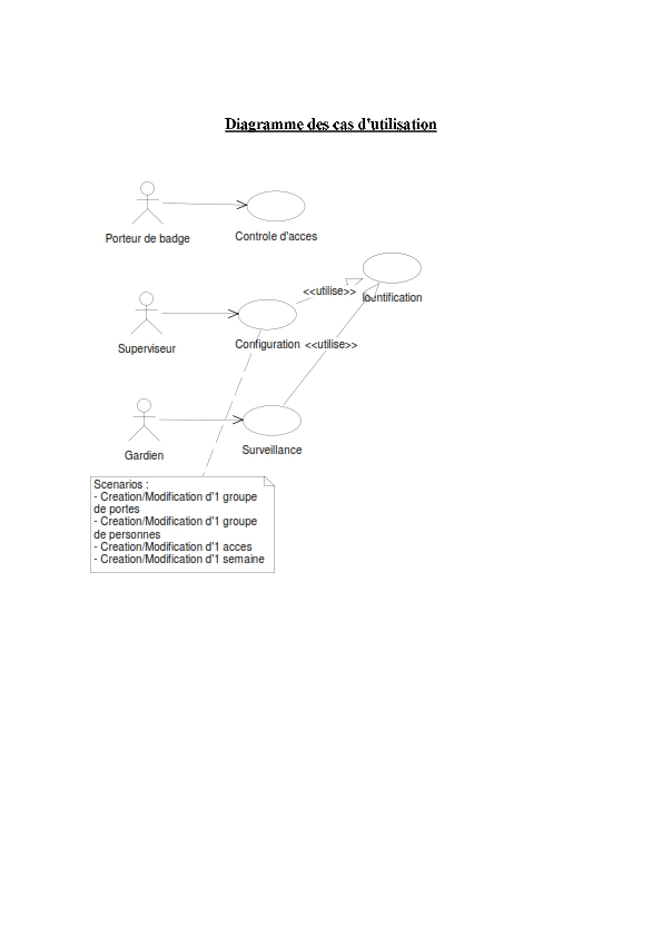 Exercice UML