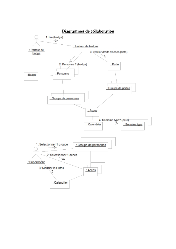 Exercices UML