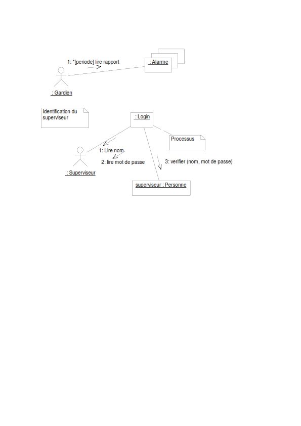 Exercice UML corrigé étude de cas application de contrôle d'accès à un bâtiment