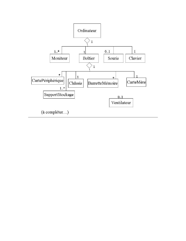 Exercices UML