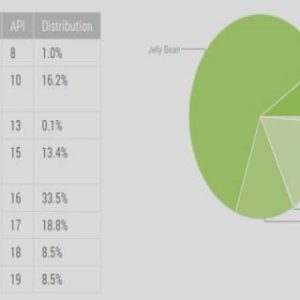 Analyse mathématique- Exercices corrigés TD
