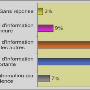 La Biochimie pdf