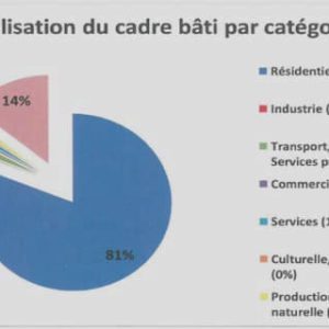 Enoncé et travail à faire traitements comptables