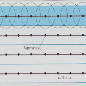 installation et gestion d’un réseau d’irrigation