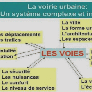 Cours voiries et réseaux divers