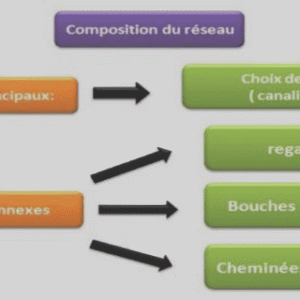 Cours électrotechnique fondamentale pdf