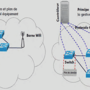 reseauinfo7