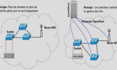 reseauinfo7
