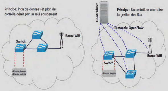 Description du CDMA network