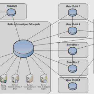 cours visual basic les variables et les constantes