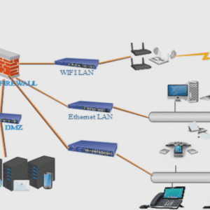tcp/ip protocoles de l'internet